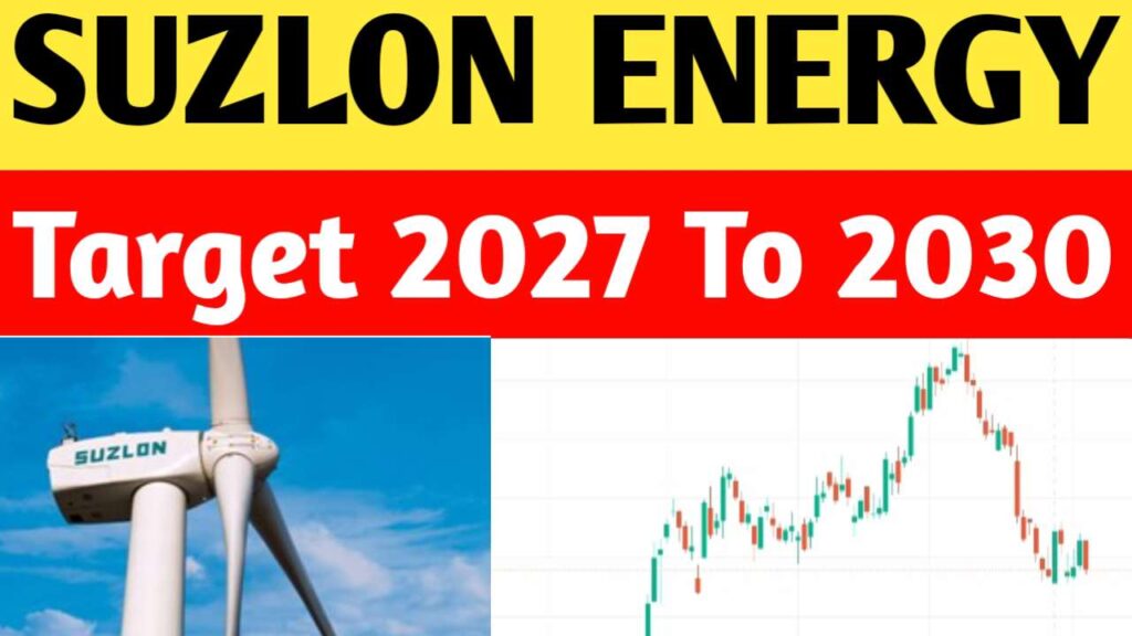 Suzlon Energy Share Price Target 2026, 2027, 2028, 2030